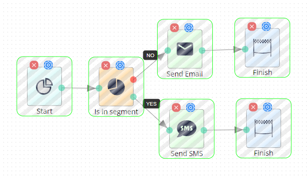 قابلیت جدید زبلاین: ارسال پیام به کاربران فعال در یک Automation